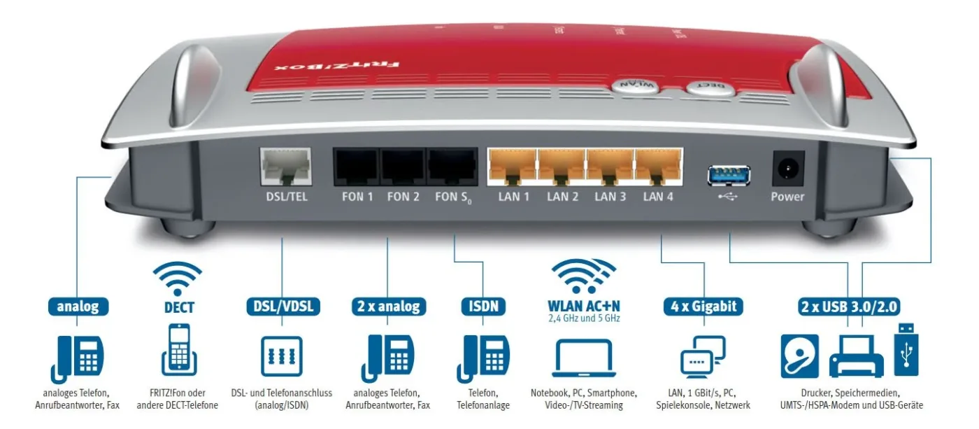 FritzBox 7490 DSL Generalüberholt
